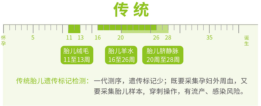 东莞怀孕了需要怎么办理DNA鉴定,东莞产前做亲子鉴定详细流程及材料